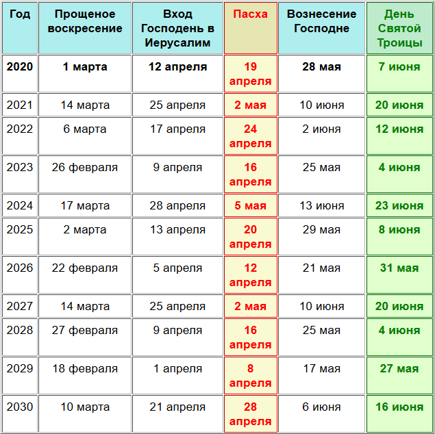 Какого числа пасха в 2024 году казахстане. Пасха по годам таблица с 2000. Пасха по годам с 2021 по 2030 года. Праздник Пасхи по годам. Пасха Дата празднования.